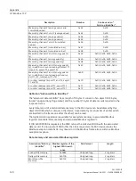 Preview for 122 page of Siemens SENTRON PAC2200CLP Product Manual