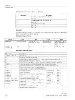 Preview for 124 page of Siemens SENTRON PAC2200CLP Product Manual