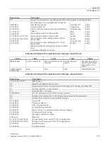 Preview for 125 page of Siemens SENTRON PAC2200CLP Product Manual