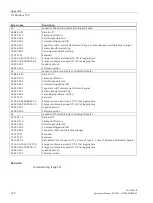 Preview for 126 page of Siemens SENTRON PAC2200CLP Product Manual