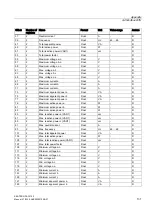 Preview for 131 page of Siemens SENTRON PAC3100 Manual