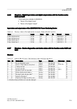 Preview for 133 page of Siemens SENTRON PAC3100 Manual