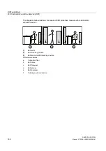 Preview for 144 page of Siemens SENTRON PAC3100 Manual