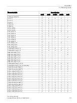 Preview for 21 page of Siemens SENTRON PAC3120 Manual