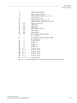 Preview for 47 page of Siemens SENTRON PAC3120 Manual