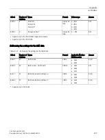 Preview for 139 page of Siemens SENTRON PAC3120 Manual