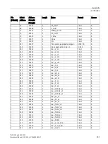 Preview for 143 page of Siemens SENTRON PAC3120 Manual