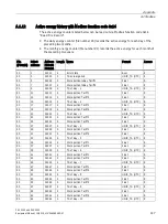 Preview for 149 page of Siemens SENTRON PAC3120 Manual