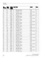 Preview for 150 page of Siemens SENTRON PAC3120 Manual