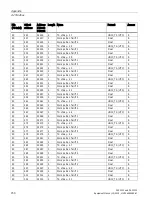 Preview for 152 page of Siemens SENTRON PAC3120 Manual