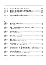 Preview for 7 page of Siemens SENTRON PAC3200 Manual