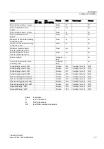 Preview for 31 page of Siemens SENTRON PAC3200 Manual