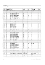 Preview for 42 page of Siemens SENTRON PAC3200 Manual