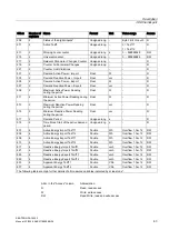 Preview for 43 page of Siemens SENTRON PAC3200 Manual