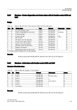 Preview for 45 page of Siemens SENTRON PAC3200 Manual