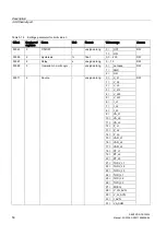 Preview for 50 page of Siemens SENTRON PAC3200 Manual