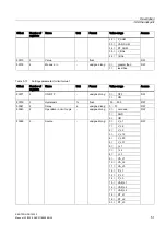 Preview for 51 page of Siemens SENTRON PAC3200 Manual