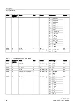 Preview for 52 page of Siemens SENTRON PAC3200 Manual