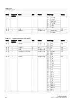 Preview for 56 page of Siemens SENTRON PAC3200 Manual