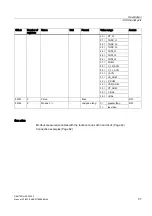 Preview for 57 page of Siemens SENTRON PAC3200 Manual