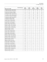 Preview for 21 page of Siemens SENTRON PAC3200T Product Manual