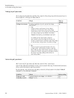 Preview for 60 page of Siemens SENTRON PAC3200T Product Manual