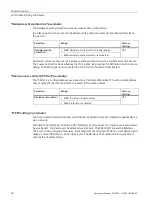 Preview for 64 page of Siemens SENTRON PAC3200T Product Manual