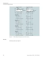 Preview for 66 page of Siemens SENTRON PAC3200T Product Manual