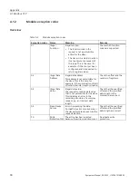 Preview for 92 page of Siemens SENTRON PAC3200T Product Manual