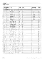 Preview for 94 page of Siemens SENTRON PAC3200T Product Manual