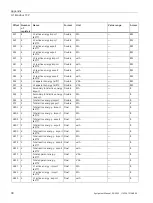 Preview for 100 page of Siemens SENTRON PAC3200T Product Manual