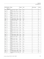 Preview for 101 page of Siemens SENTRON PAC3200T Product Manual