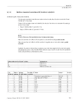 Preview for 103 page of Siemens SENTRON PAC3200T Product Manual