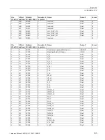 Preview for 107 page of Siemens SENTRON PAC3200T Product Manual