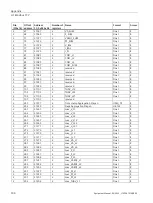 Preview for 108 page of Siemens SENTRON PAC3200T Product Manual