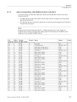 Preview for 111 page of Siemens SENTRON PAC3200T Product Manual