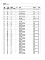 Preview for 114 page of Siemens SENTRON PAC3200T Product Manual