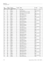 Preview for 116 page of Siemens SENTRON PAC3200T Product Manual