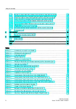 Preview for 6 page of Siemens SENTRON PAC4200 Manual