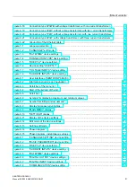 Preview for 9 page of Siemens SENTRON PAC4200 Manual