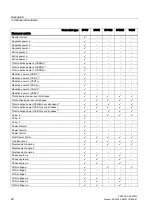 Preview for 26 page of Siemens SENTRON PAC4200 Manual