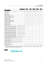 Preview for 27 page of Siemens SENTRON PAC4200 Manual