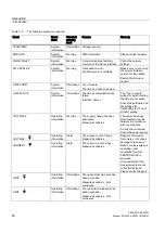 Preview for 52 page of Siemens SENTRON PAC4200 Manual