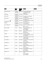 Preview for 53 page of Siemens SENTRON PAC4200 Manual