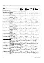 Preview for 172 page of Siemens SENTRON PAC4200 Manual