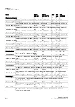 Preview for 176 page of Siemens SENTRON PAC4200 Manual