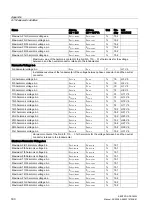 Preview for 180 page of Siemens SENTRON PAC4200 Manual