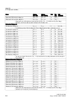 Preview for 182 page of Siemens SENTRON PAC4200 Manual