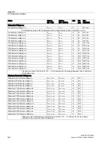 Preview for 184 page of Siemens SENTRON PAC4200 Manual