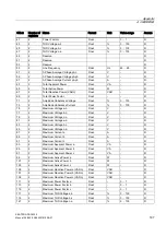 Preview for 197 page of Siemens SENTRON PAC4200 Manual